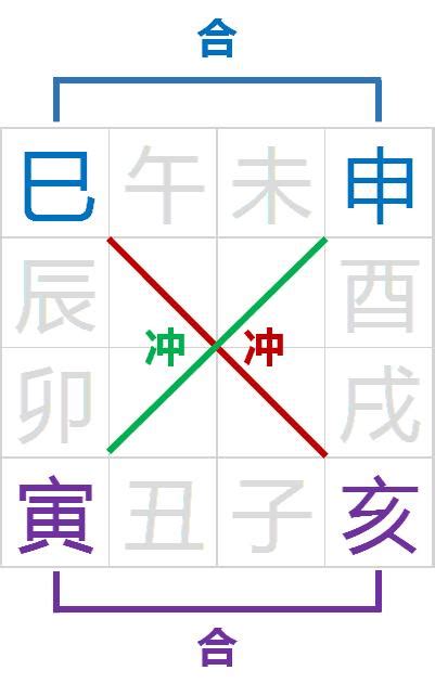 驛馬年|四柱八字｜驛